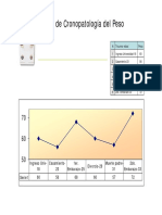 Mod3 Grafico Cronopatologia Peso