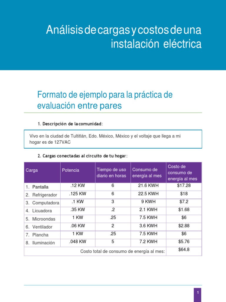 Análisis cargas Vatio Energia electrica