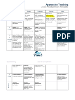 Apprentice Teaching: Lesson Plan Summary Template