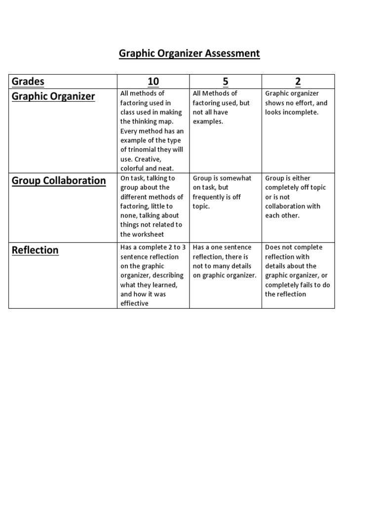 Graphic Organizer Assessment Rubric | PDF