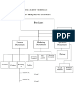 Organizational Structure