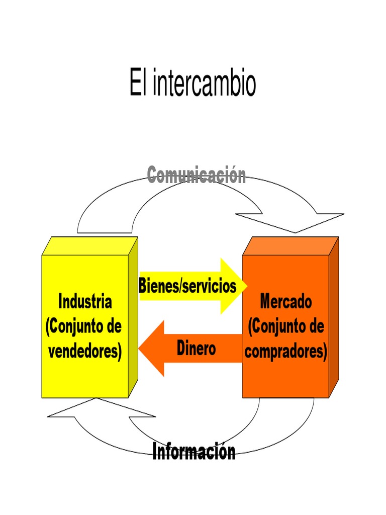 Orientaciones de Las Empresas Hacia El Mercado