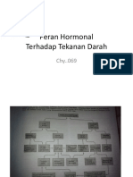 Peran Hormonal Trhdp TD