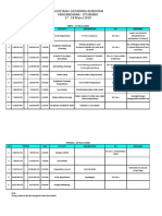 Puskesmas Gathering Rundown Pangandaran - Citumang 17 - 18 Maret 2018