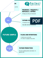 Future Simple Infographic PDF