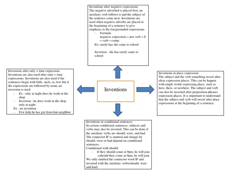 Inventions After Negative Expressions | PDF | Verb | Subject (Grammar)