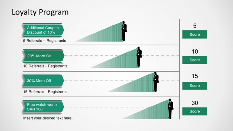Loyal Program | PDF