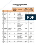 Tabel Cara Pengawetan Dan Penyimpanan Sampel Air PDF