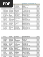 Hosur Industries Association List