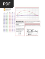 NACA 4415 Airfoil Coordinates Data | PDF | Vehicle Design | Aerodynamics