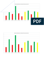 Grafik Imunisasi