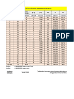 No (X-X) (Y-Y) X2 Y2 XY Kepuasan Kerja (X) Prestasi Kerja (Y)