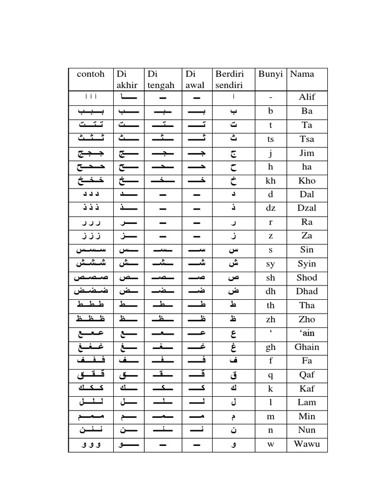 Huruf Hijaiyah Awal Tengah Akhir Pdf