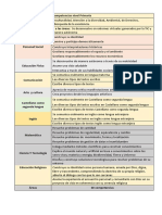 2018areas, Competencias y Desempeños Del 5to Grado 2018