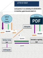 Letter of Credit Power Point Presentation Uploaded On 30th August 2017 636396975408645786