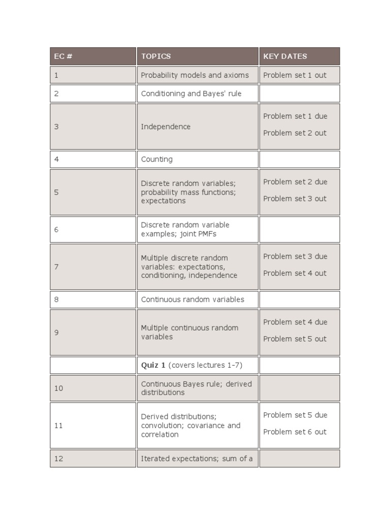 Probability Systems Course Guide | PDF | Probability Distribution ...