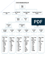 Stuktur Organisasi Sintelis API