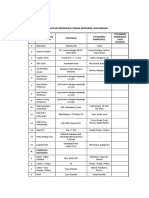 DAFTAR SPESIFIKASI MATERIAL