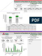 Evaluación costos reales vs programados pozo desarrollo