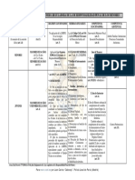 Coet_CUADRO_LEY_MENORES.pdf