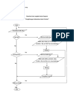 Flowchart UAS