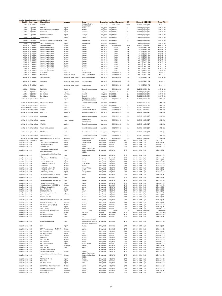 English Channel Guide | PDF | Software Defined Radio | Media Formats
