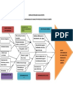 Diagrama Espina de Pescado Ivan