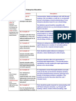 A Quality Standard For Enterprise Education (2) 2