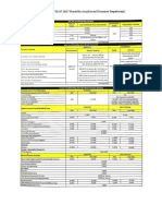 GST Rate Card 2