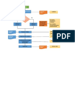 flujograma proyectos