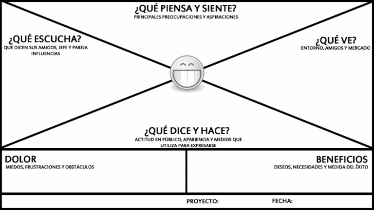 Empathy Map | PDF