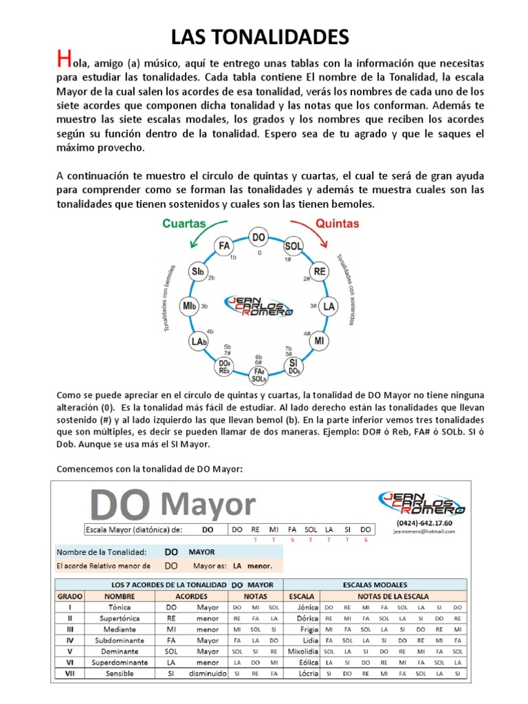 Guia de Tonalidades PDF | PDF