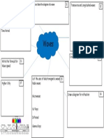 P6 Waves Mind Map