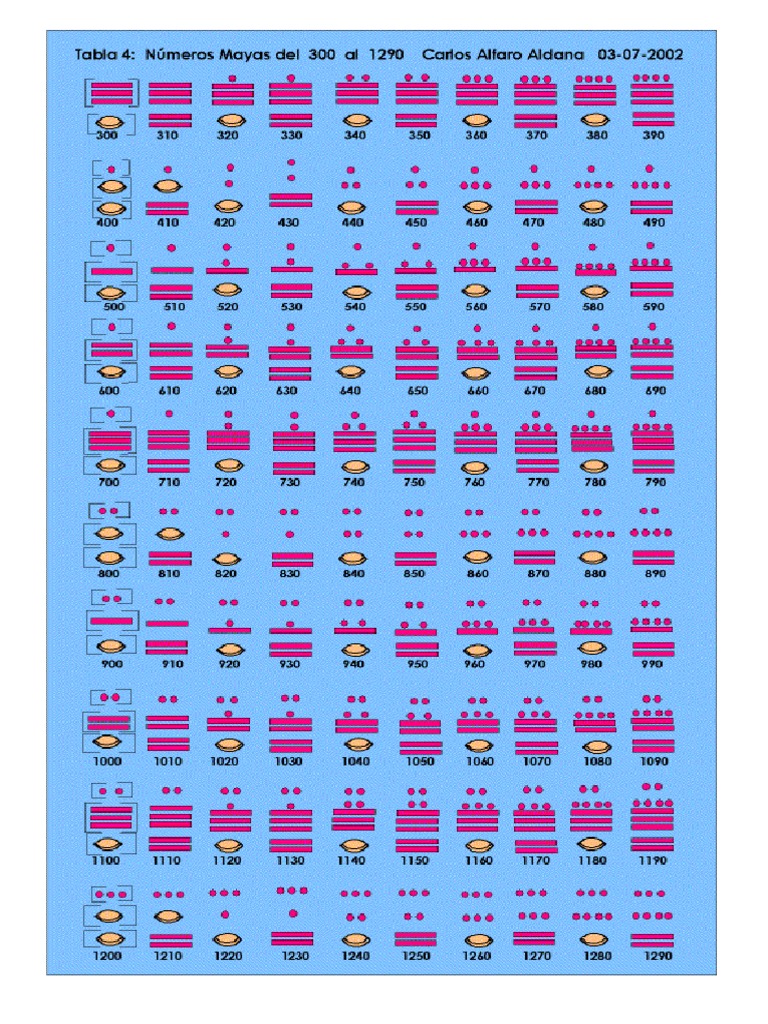 Numeros Mayas De 500 A 600