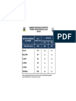 NACIMIENTOS REGISTRADOS POR DISTRITOS DISTRITOS DE RESIDENCIA DE LA MADRE FUENTE OITECERTIFICADO DE NACIDO VIVO SIST. HECHOS VITALES Y SISTEMA WEB DE NACIMIENTOS PROVINCIA CONSTITUCIONAL DEL CALLAO AÑO 2016