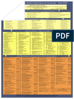 Tabla-SCAT.pdf