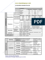 tabla de categorias gramaticales clases de apo.pdf