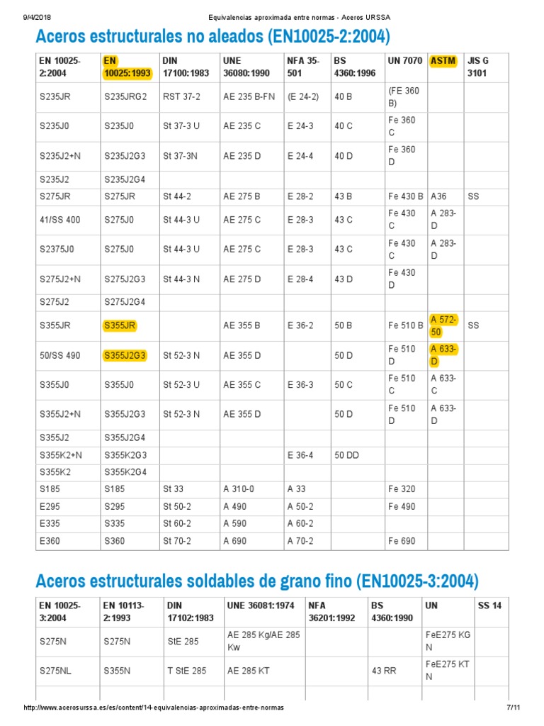 Equivalencias Aproximada Entre Normas – GIKJL