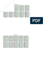 Tablas de Multiplicar