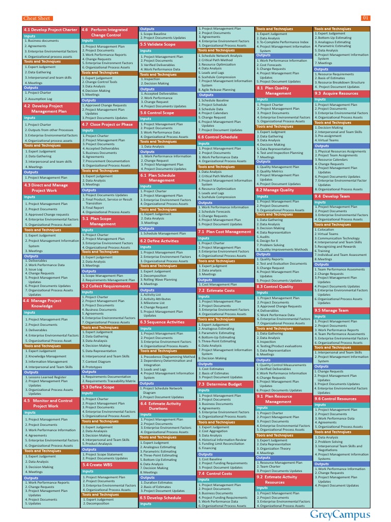 Cheat-Sheet-PMP As PMBOK 6 PDF | PDF | Project Management | Procurement