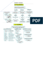 Pronombres y Adverbios