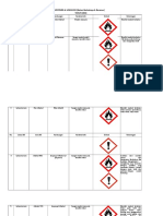 Daftar Inventaris B3