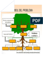 Arbol Del Problema