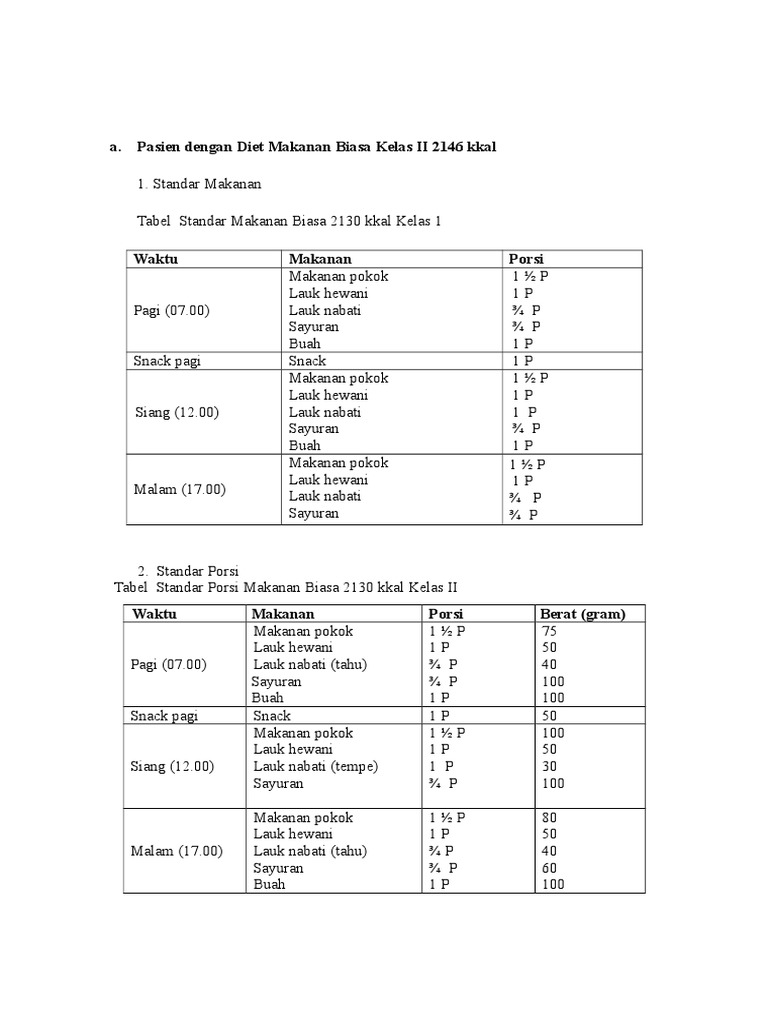 Standar Porsi Dan Master Menu | PDF