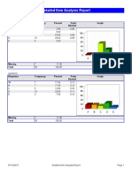 Detail Item Analysis Report