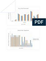 Pre-Assessment Vs Post-Assessment Table