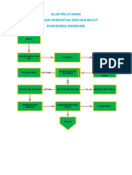 ALUR PELAYANAN POLI GIGI.docx