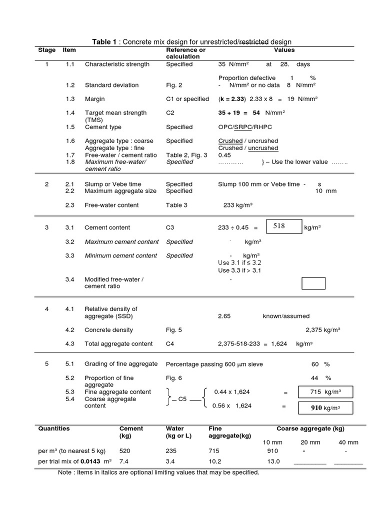 Jadual Mix Design (Example1) | PDF | Construction Aggregate | Concrete