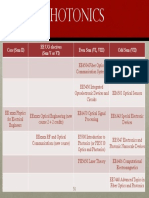 Photonics: Core (Sem II) EE UG Electives (Sem V or VI) Even Sem (VI, VIII) Odd Sem (VII)