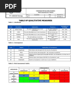 Risk Assessment Matrix